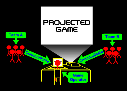 Operation of Projected Games